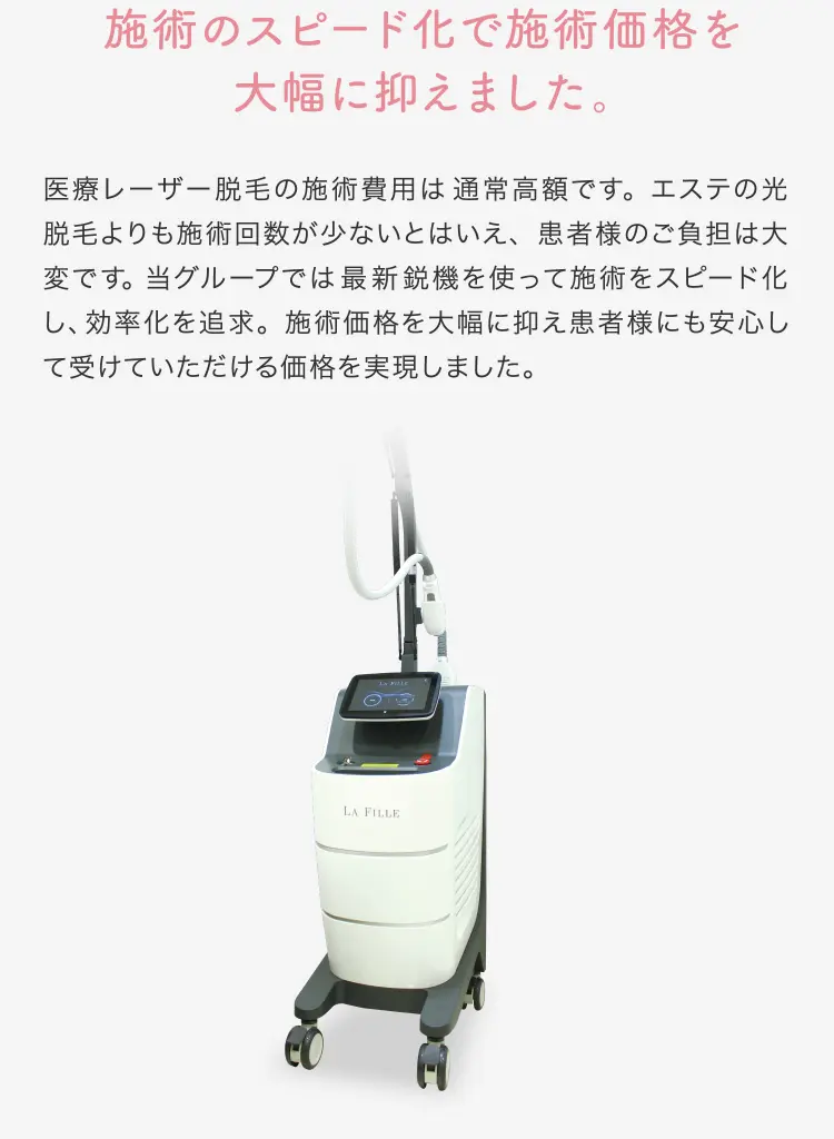 施術のスピード化で施術価格を大幅に抑えました。