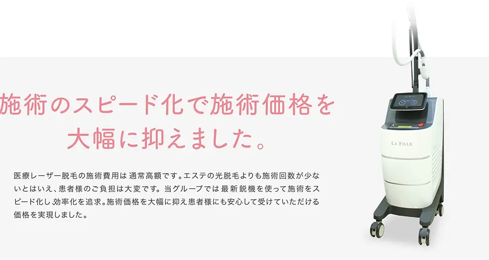 施術のスピード化で施術価格を大幅に抑えました。